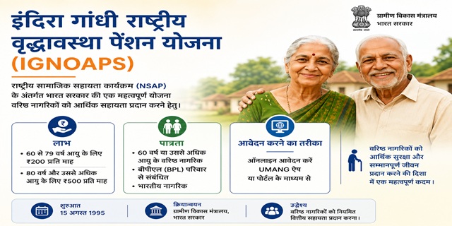 इंदिरा गांधी राष्ट्रीय वृद्धावस्था पेंशन योजना (IGNOAPS) 