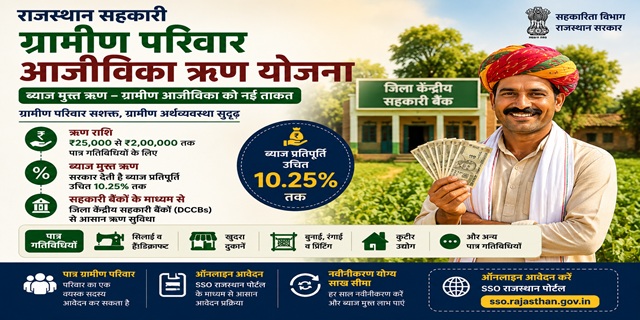 राजस्थान सहकारी ग्रामीण परिवार आजीविका ऋण योजना