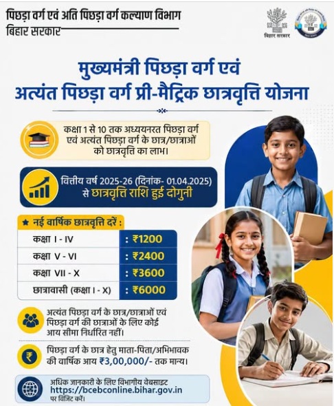 बिहार मुख्यमंत्री पिछड़ा वर्ग एवं अत्यंत पिछड़ा वर्ग प्री मैट्रिक छात्रवृत्ति योजना विभाग द्वारा जारी नवीनतम सूचना