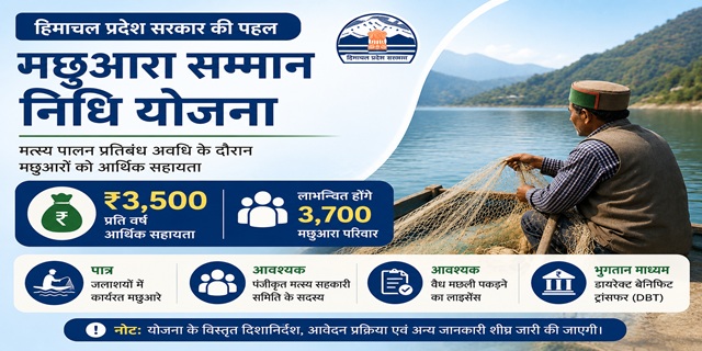 हिमाचल प्रदेश मुख्यमंत्री मछुआरा सम्मान निधि योजना 