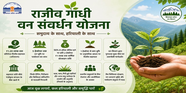 हिमाचल प्रदेश राजीव गांधी वन संवर्धन योजना 