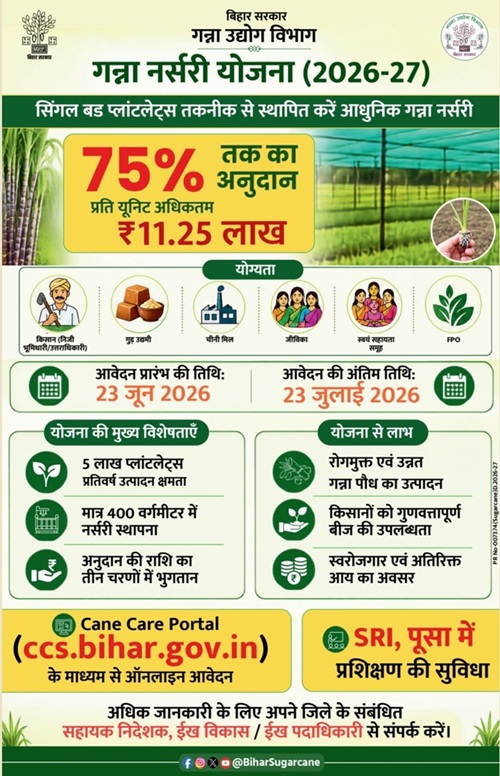 Bihar Ganna Nursery Yojana Details