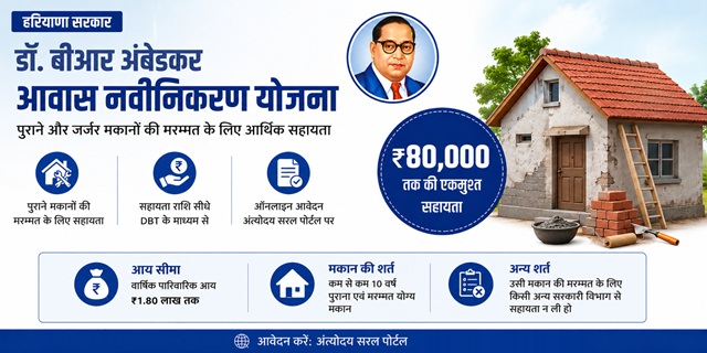 Haryana Dr BR Ambedkar Awas Navinikaran Yojana Image
