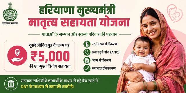 Haryana Mukhyamantri Matritva Sahayata Yojana Image