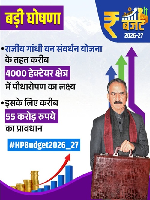 Himachal Pradesh Rajiv Gandhi Van Samvardhan Yojana in 2026-27