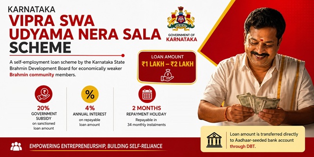 Karnataka Vipra Swa-Udyama Direct Loan Scheme image