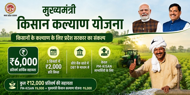 Madhya Pradesh Mukhyamantri Kisan Kalyan Yojana Image