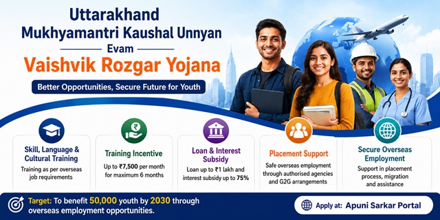 Mukhya Mantri Kaushal Unnyan Evam Vaishvik Rozgar Yojana Image