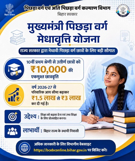 Mukhyamantri Pichhda Varg Medhavriti Yojana