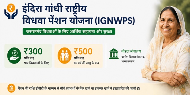NSAP Indira Gandhi National Widow Pension Scheme Image