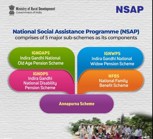NSAP