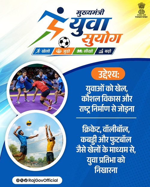 Mukhyamantri Yuva Suyog Yojana Details