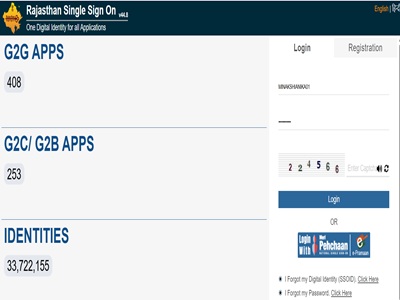Rajasthan SSO Portal Registration