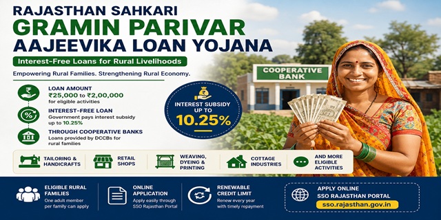 Rajasthan Sahkari Gramin Parivar Aajeevika Rin Yojana 