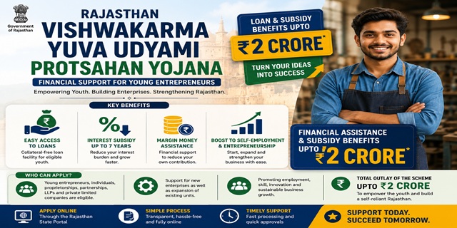  Rajasthan Vishwakarma Yuva Udyami Protsahan Yojana