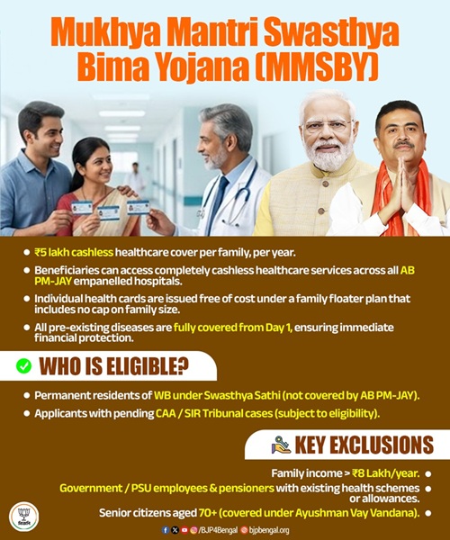 WB Mukhyamantri Swasthya Bima Yojana info