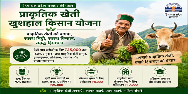 हिमाचल प्रदेश प्राकृतिक खेती खुशहाल किसान योजना