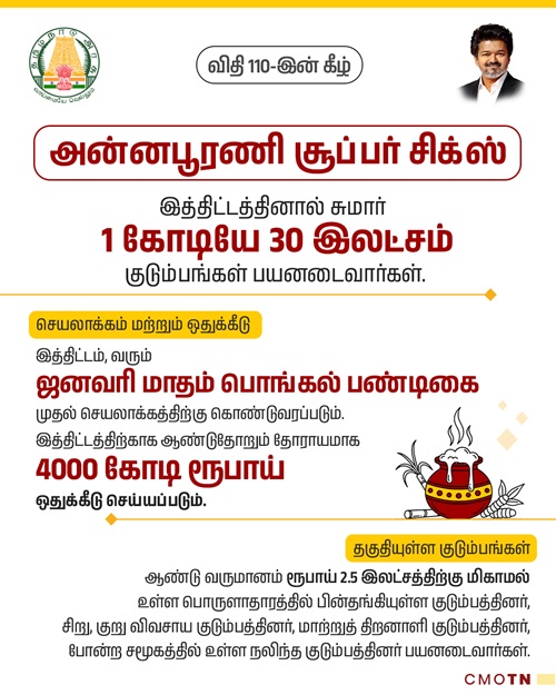 Annapoorani Super Six Scheme Info