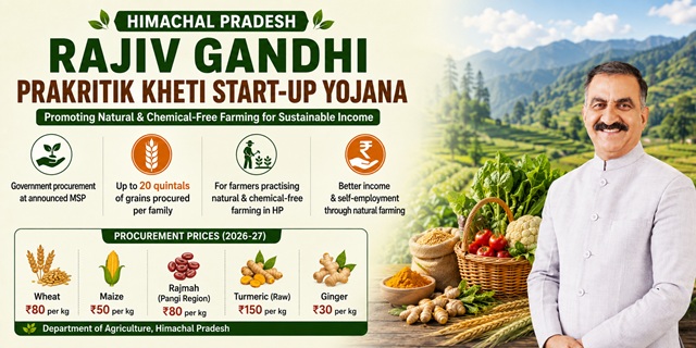 HP Rajiv Gandhi Prakritik Kheti Start-up Yojana Image