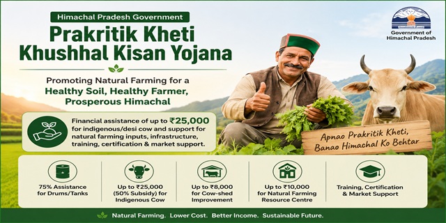 Himachal Pradesh Prakritik Kheti Khushhal Kisan Yojana