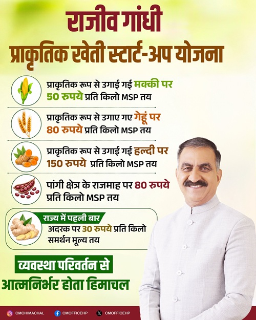 HP Rajiv Gandhi Prakritik Kheti Start-up Yojana Details