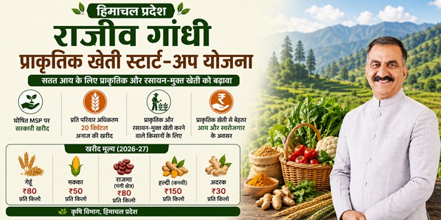 Himachal Pradesh Rajiv Gandhi Prakritik Kheti Start-up Yojana image