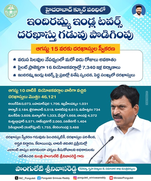 Indiramma Low Income Group Housing Scheme Details