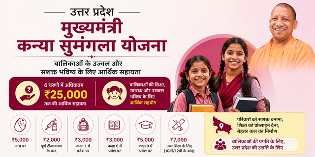 Uttar Pradesh Mukhyamantri Kanya Sumangla Yojana Image