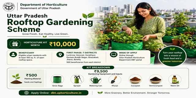 Uttar Pradesh Rooftop Gardening Scheme 