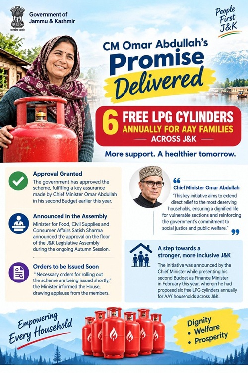 Free LPG Gas Cylinder Scheme