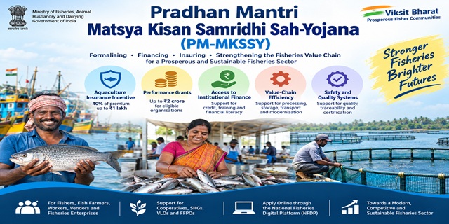 Pradhan Mantri Matsya Kisan Samridhi Sah-Yojana