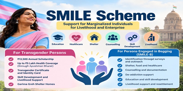SMILE Scheme