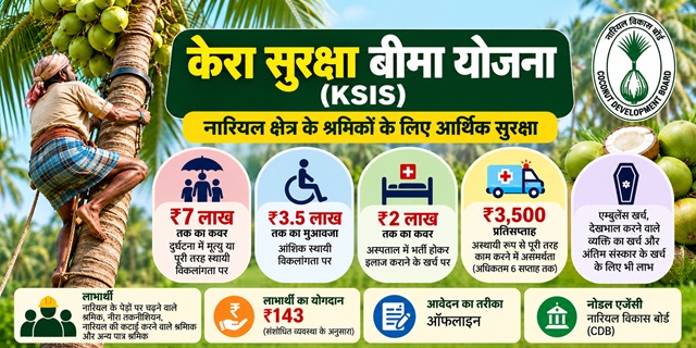 केरा सुरक्षा बीमा योजना