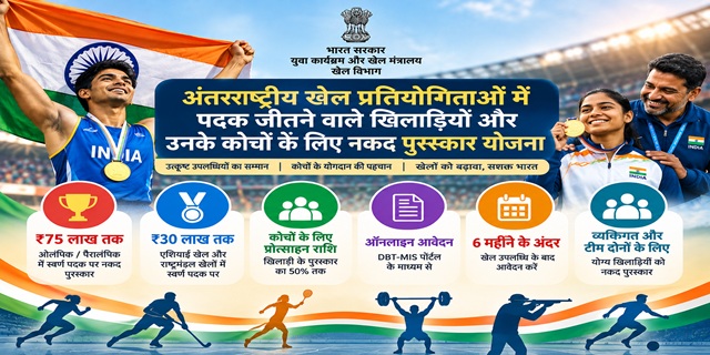 स्कीम ऑफ कैश इंसेंटिव टू मेडल विनर्स इन इंटरनेशनल स्पोर्ट्स इवेंट्स एंड देयर कोचेज