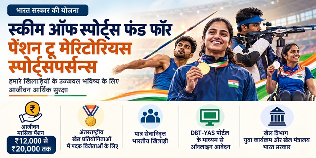 स्कीम ऑफ स्पोर्ट्स फंड फॉर पेंशन टू मेरिटोरियस स्पोर्ट्सपर्सन्स