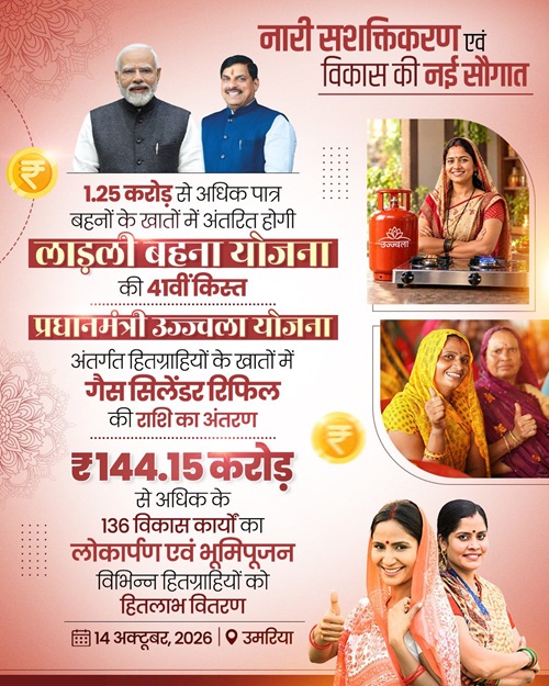 Mukhyamantri Gas Cylinder Subsidy Scheme