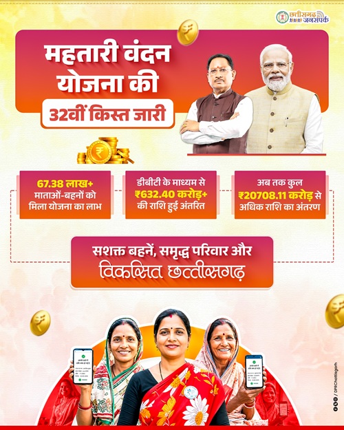 Mahtari Vandan Scheme 32nd Installment Released