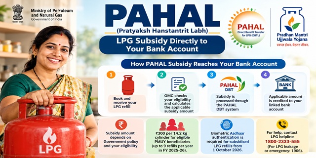 PAHAL (Pratyaksh Hanstantrit Labh) Scheme