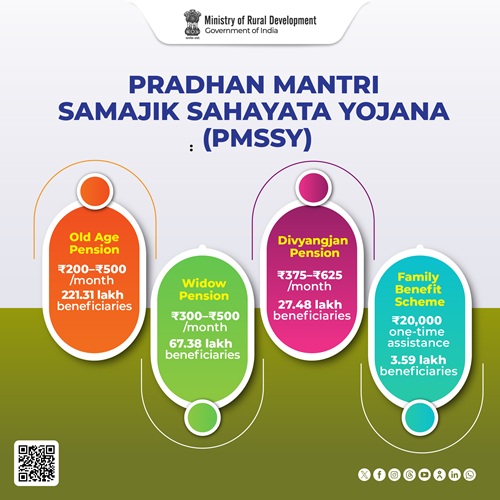 PM Samajik Sahayata Yojana Info