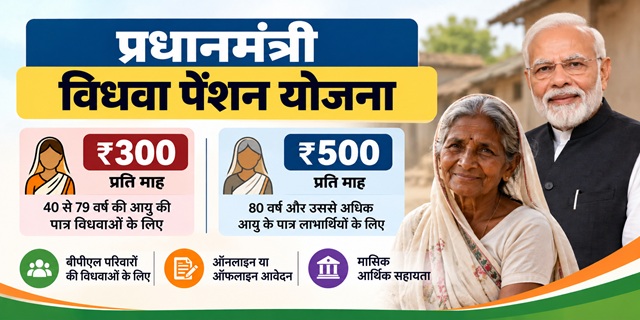 Pradhan Mantri Vidhawa Pension Scheme Image