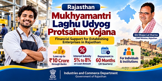 Rajasthan Mukhyamantri Laghu Udyog Protsahan Scheme Image