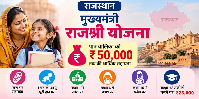 Rajasthan Mukhyamantri Rajshri Yojana Image