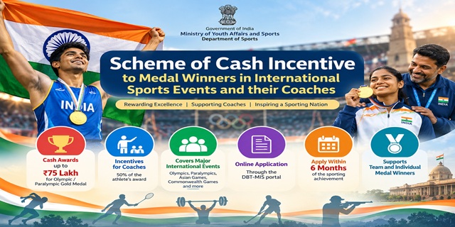 Scheme of Cash Incentive to Medal Winners in International Sports Events and their Coaches