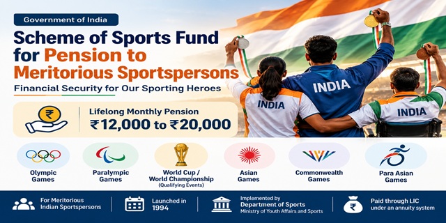 Scheme of Sports Fund for Pension to Meritorious Sportspersons