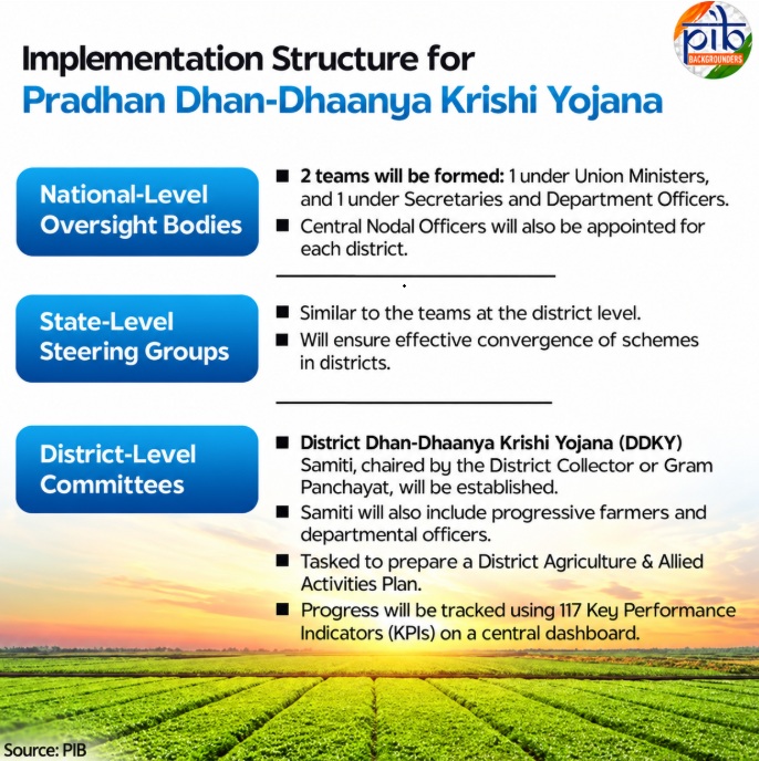 Pradhan Mantri Dhan-Dhaanya Krishi Yojana (PMDDKY)