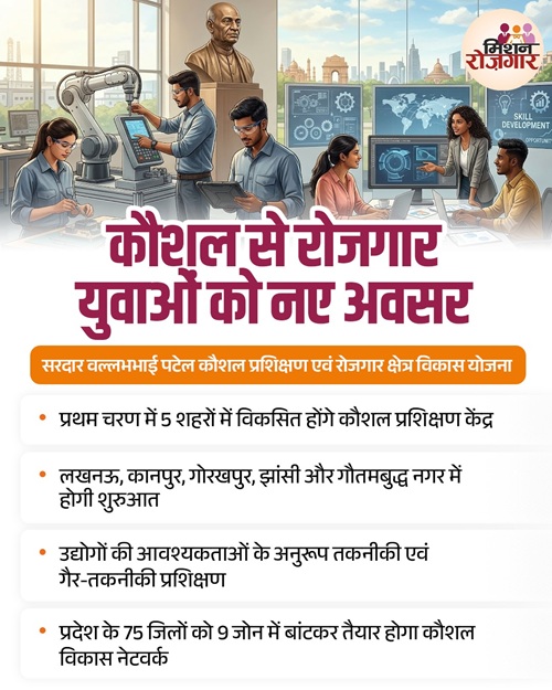Sardar Vallabhbhai Patel Kaushal Prashikshan Evam Rozgar Kshetra Vikas Yojana