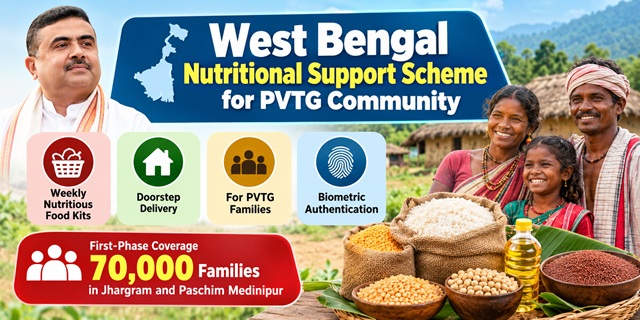 West Bengal Nutritional Support Scheme Image