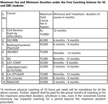Free Coaching Scheme for SC and OBC Students Eligible Coursers
