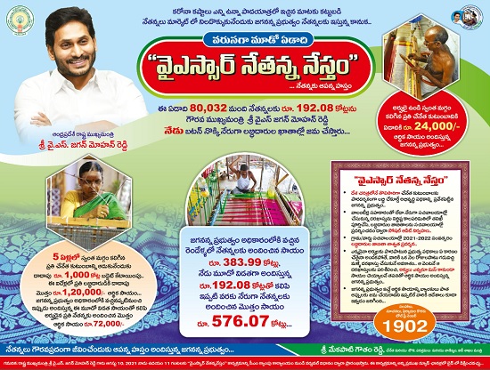 YSR Nethanna Nestham Scheme Information Logo